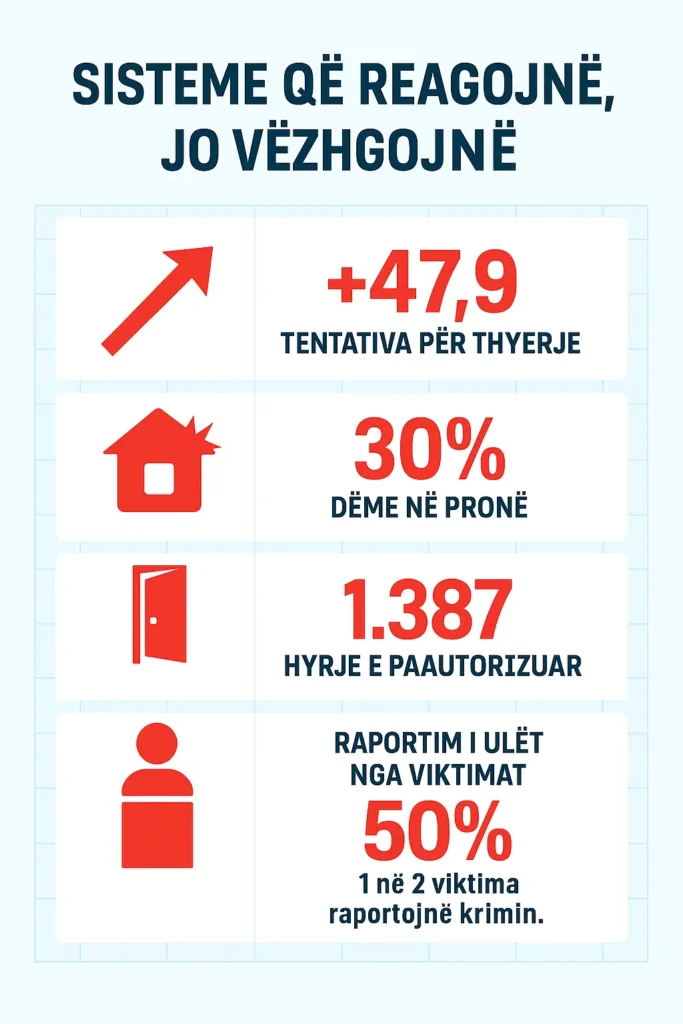 Sisteme që Reagojnë Jo Vëzhgojnë